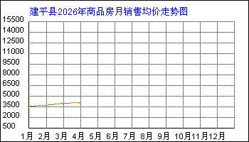 ��ƽ�ط���